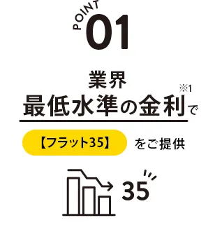 業界最低水準の金利でフラット35をご提供